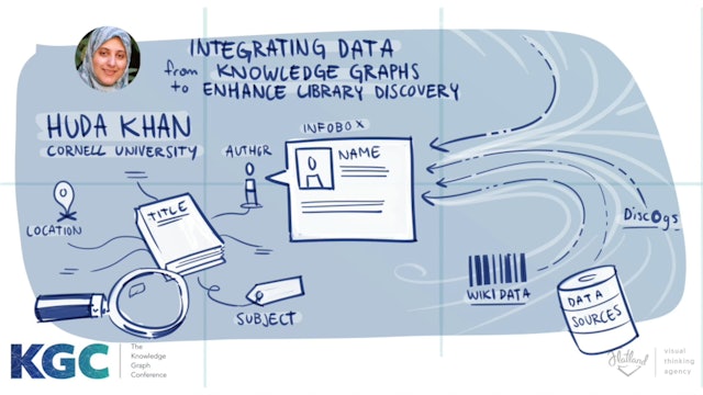 Integrating data from knowledge graphs to enhance library discovery