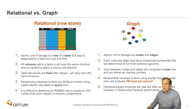 Dan McCreary | Graph Hardware Is Coming!