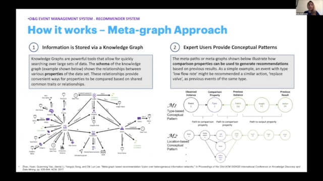 A Meta-Graph Solution for Recommender Systems