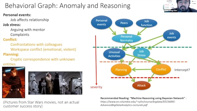 Chen Yong Cher |  Enterprise Knowledge Graph and Machine Learning Integration