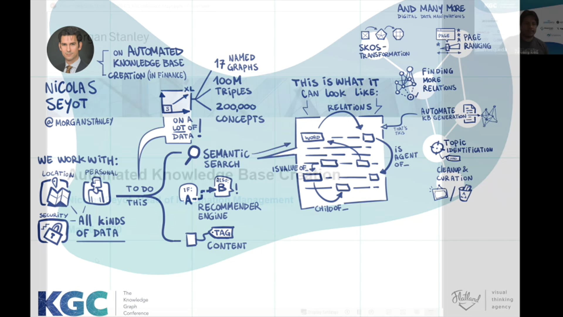 Automated Knowledge Base Creation in Finance
