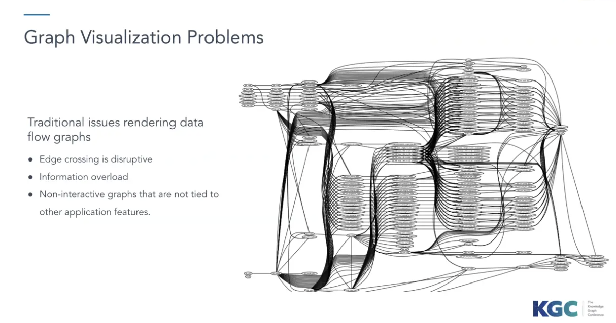 Peter Hicks | Visualizing Data Lineage