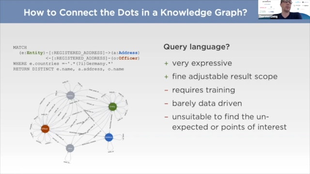 Visual Analytics of Large Knowledge Graphs