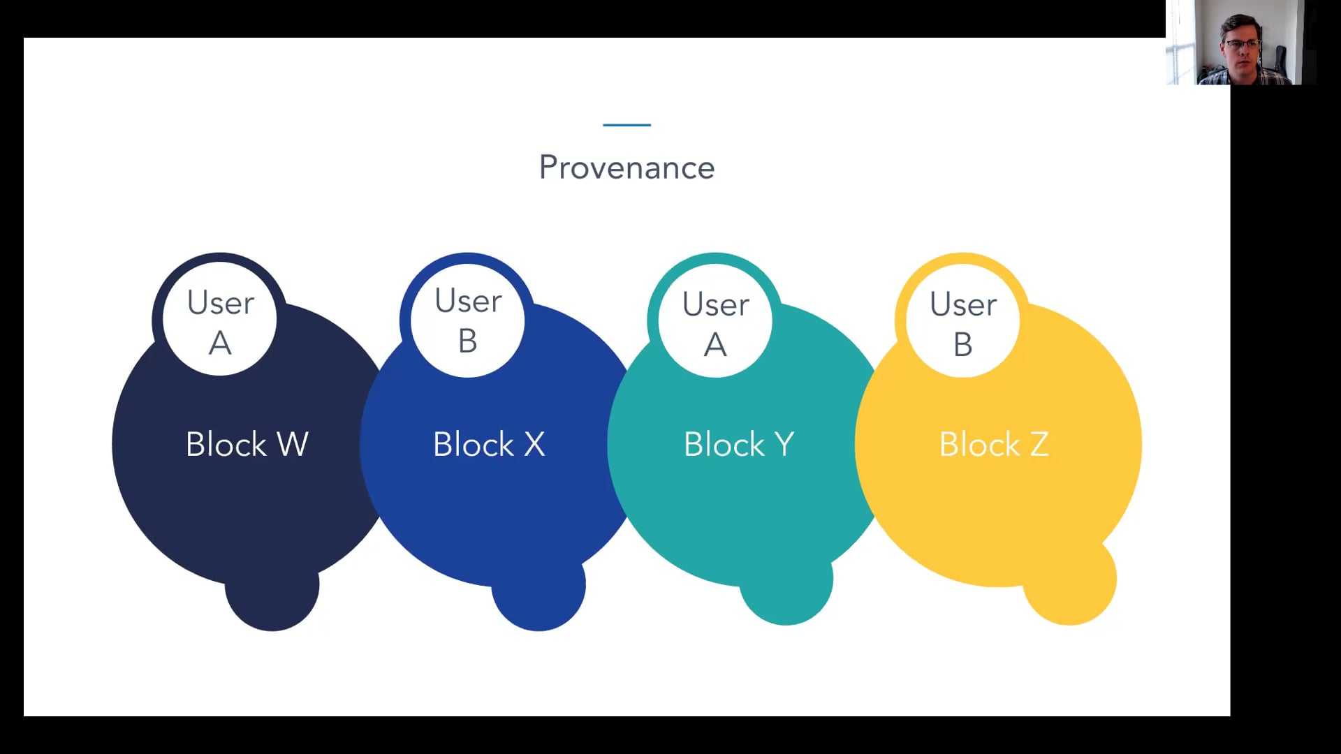 Trey Botard | Bringing Time & Truth To Semantic Data