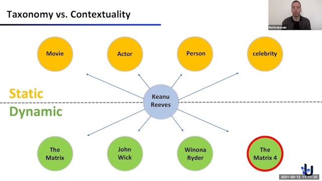 Roi Krakovski | The Usearch Contextual Graph