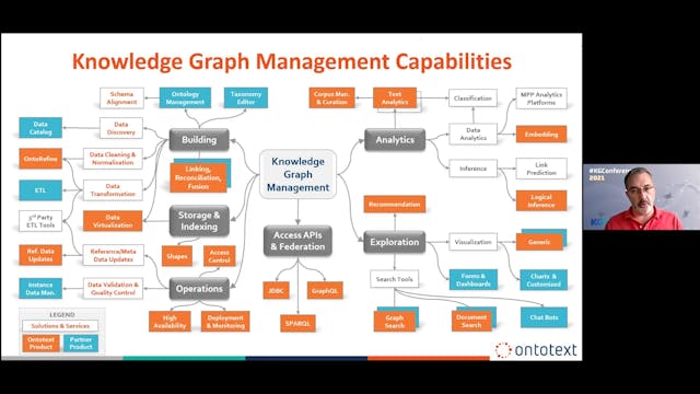 Atanas Kirakov | Knowledge Graph Magic Map: Capabilities & Partners