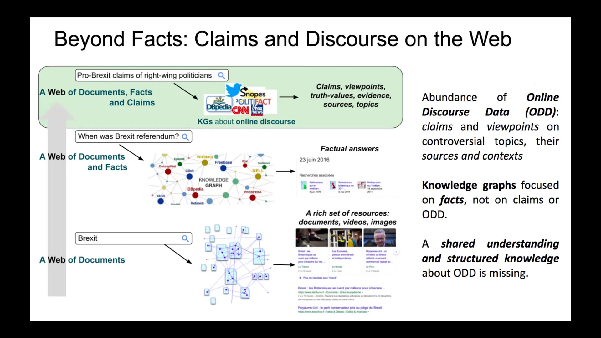 Konstantin Todorov | Browsing  The Web Of Claims