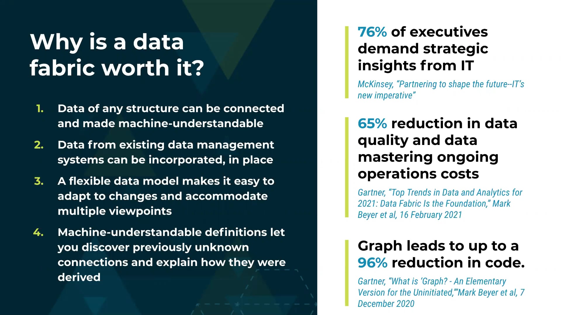 Michael Grove | How To Build a Data Fabric