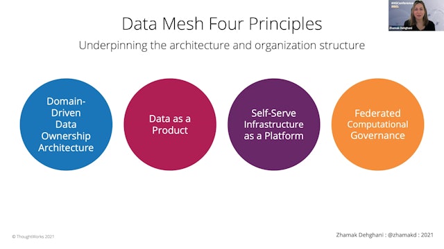 Zhamak Dehghani | Introduction To Data Mesh