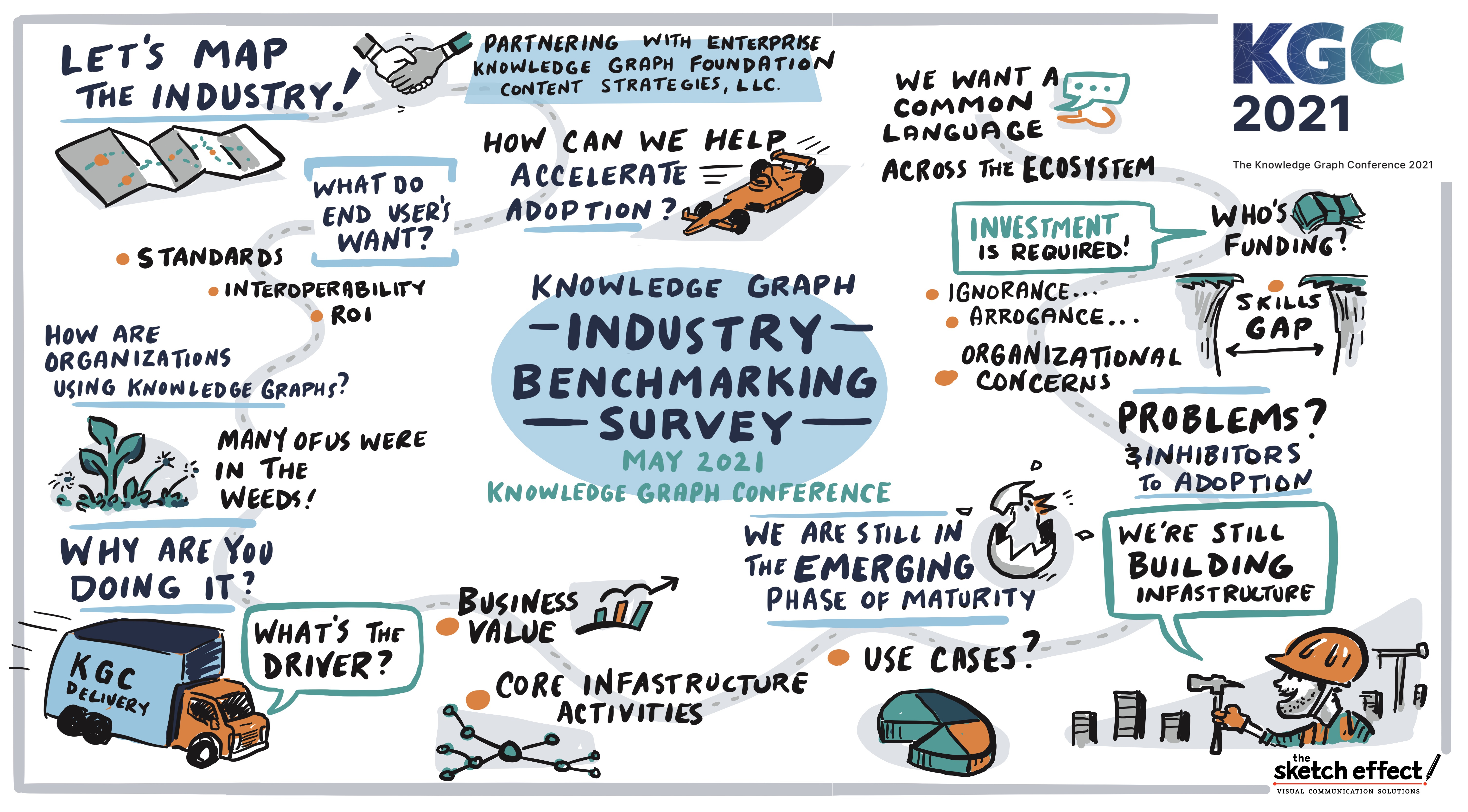 Industry Benchmark Survey Timelapse