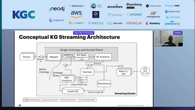 Scalable Streaming Architecture For R...
