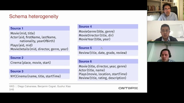 Integrating Data through Virtual Knowledge Graphs with Ontop