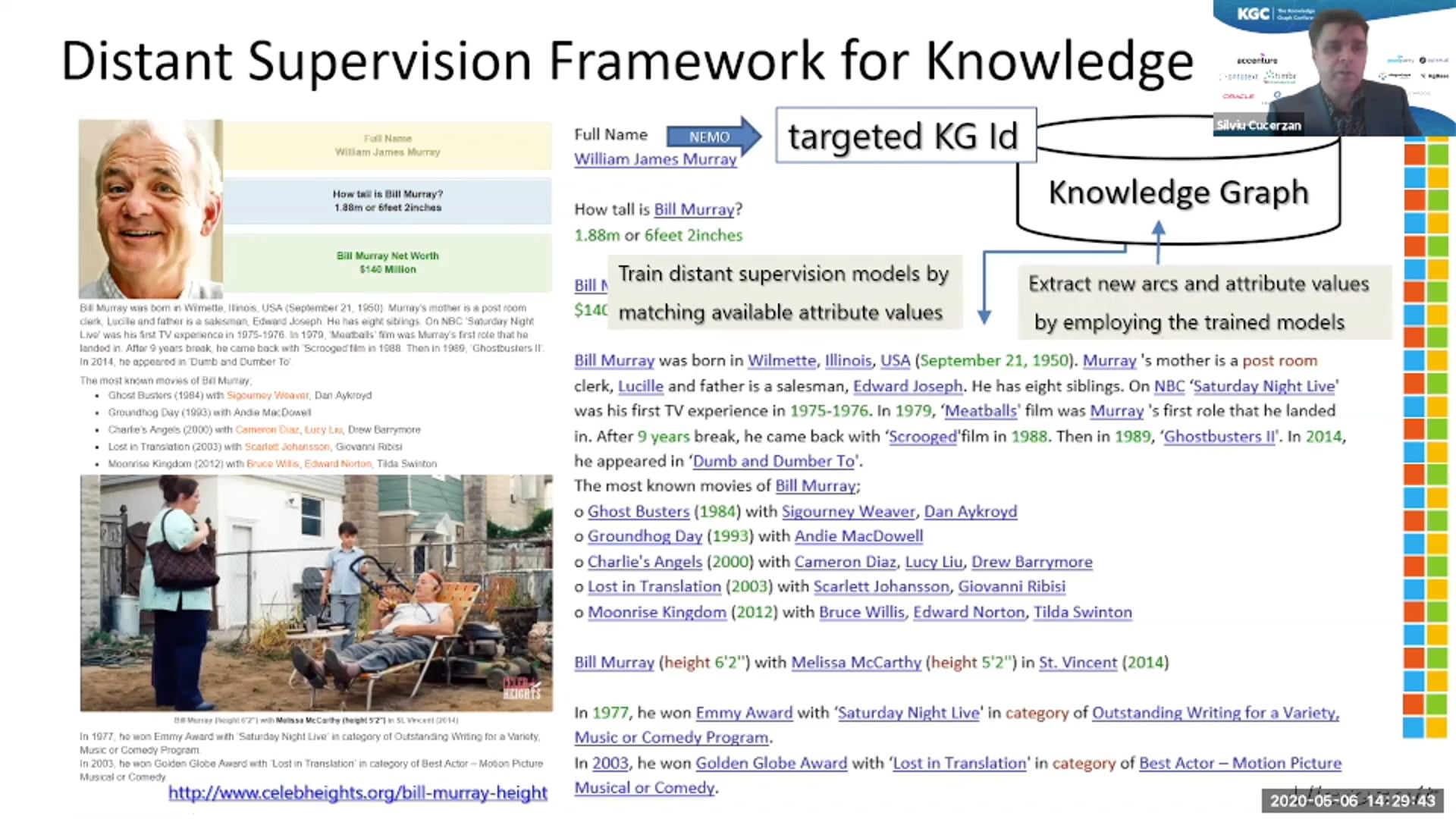 Entity Linking | The Symbiosis between Knowledge Graphs and News