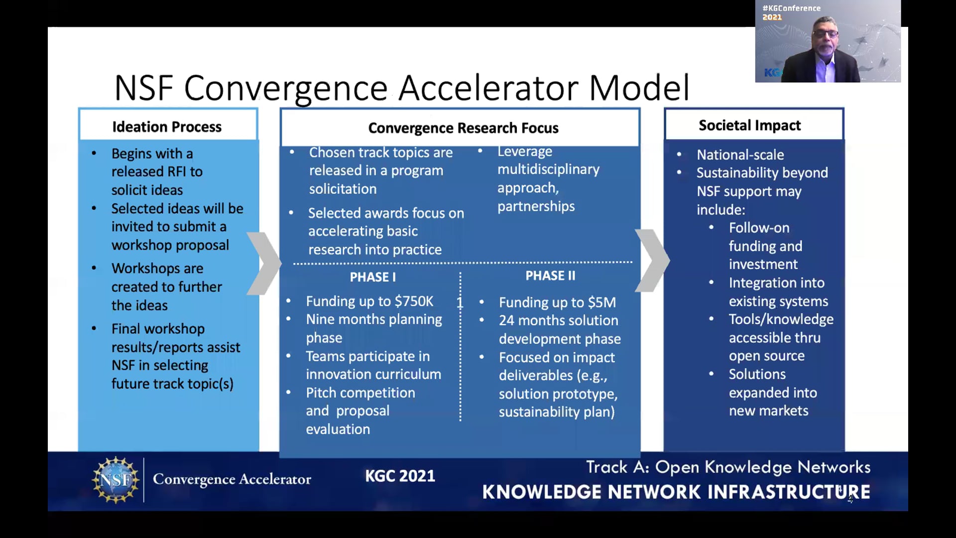 Chaitan Baru | Open Knowledge Network