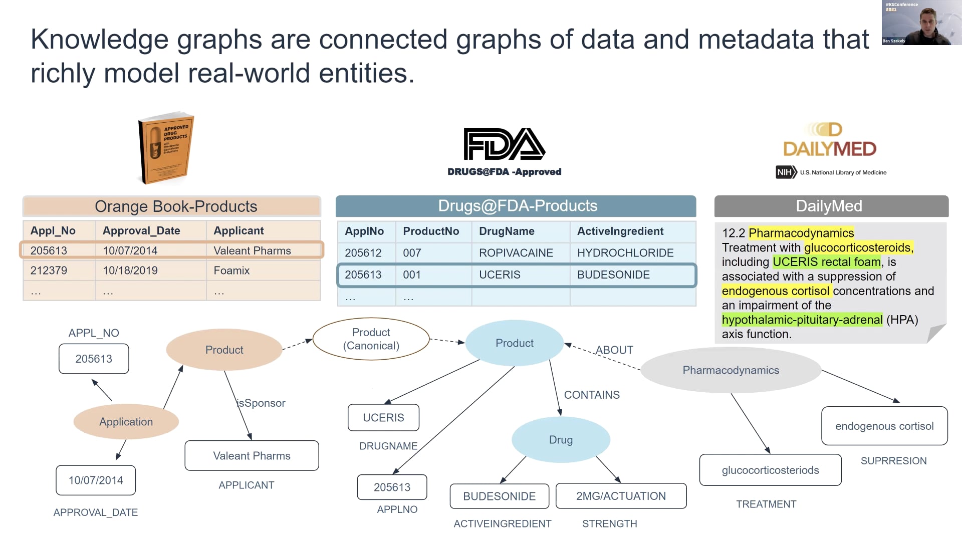 Ben Szekley | How To Build Enterprise Scalability Knowledge Graph Platforms