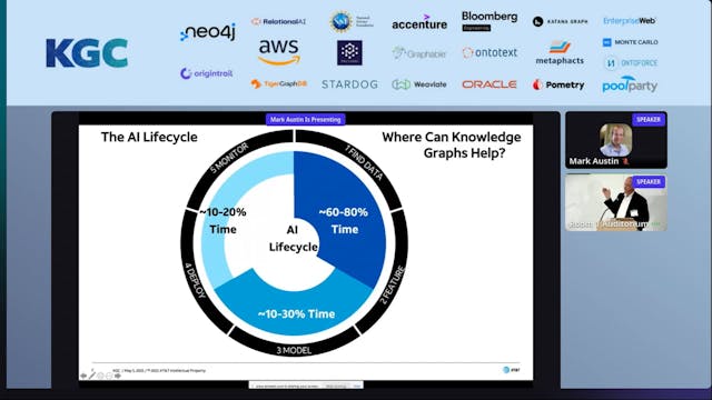 Knowledge Graphs and AI as a Service ...