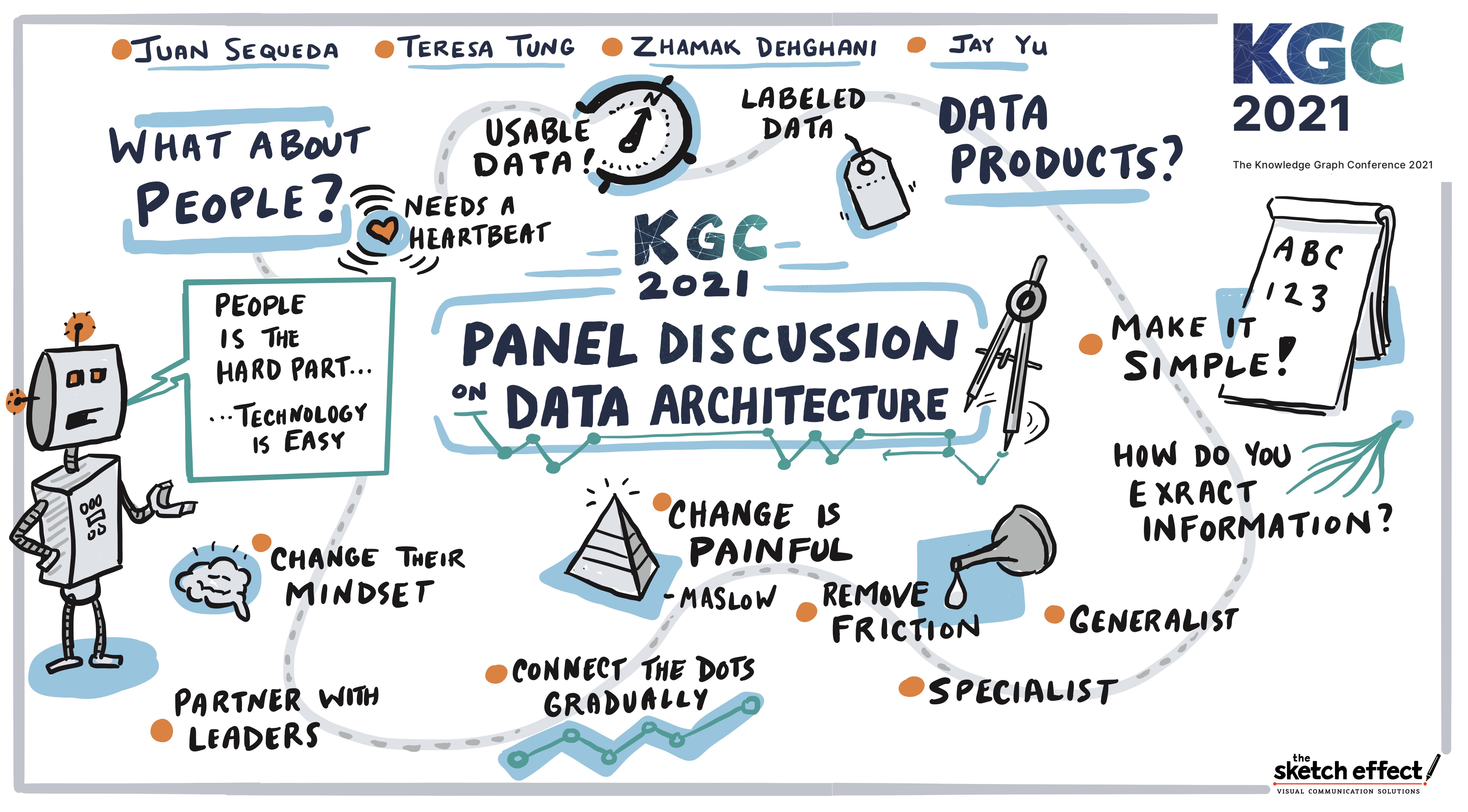 Panel Discussion | Data Architecture, Timelapse
