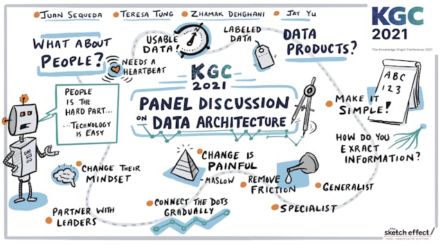 Panel Discussion | Data Architecture, Timelapse