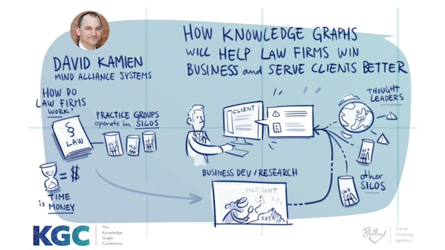 How Knowledge Graphs can help Law Firms win Business and Serve Clients Better