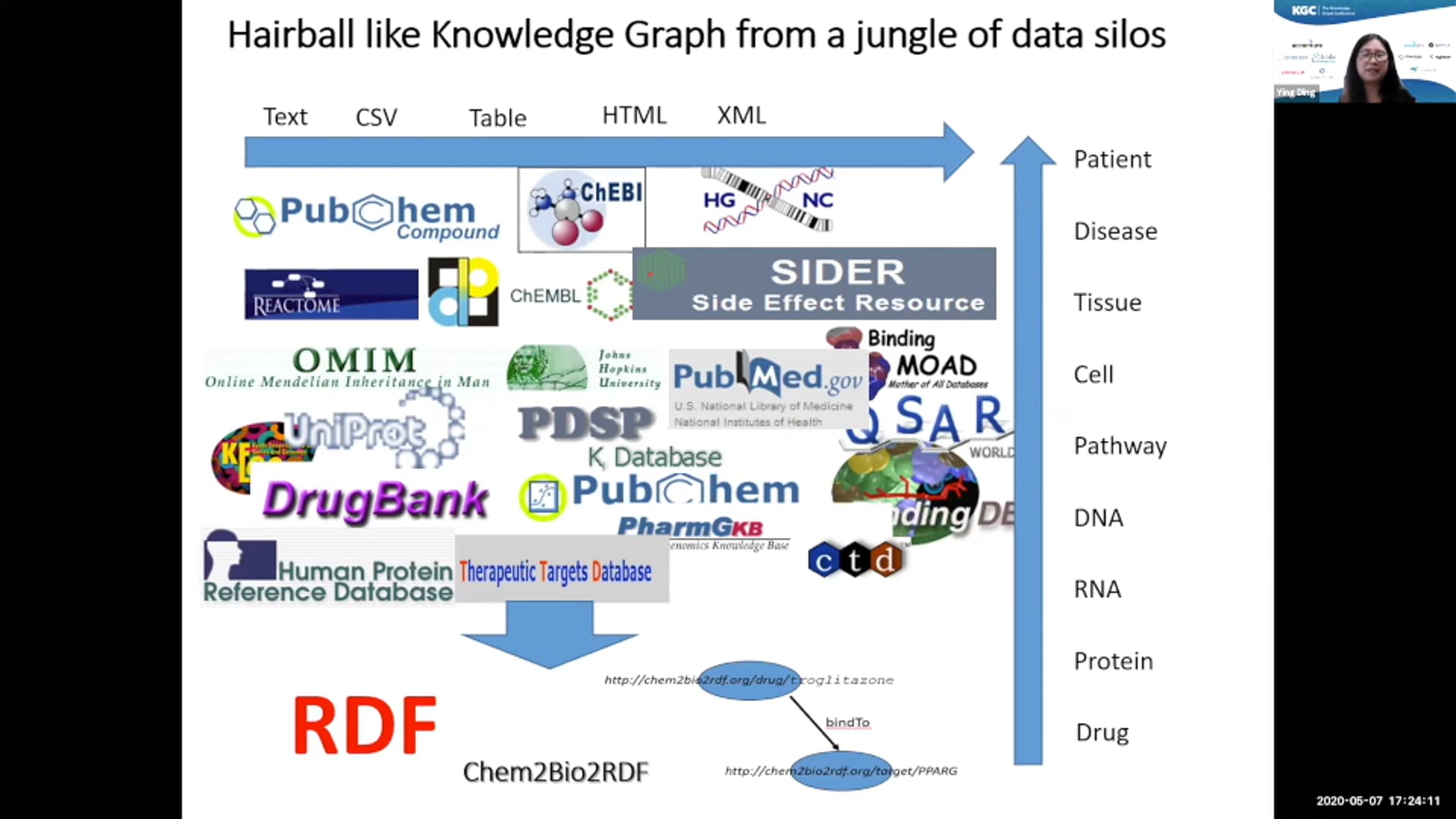 Mining Knowledge Graph for Drug Discovery