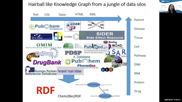 Mining Knowledge Graph for Drug Discovery