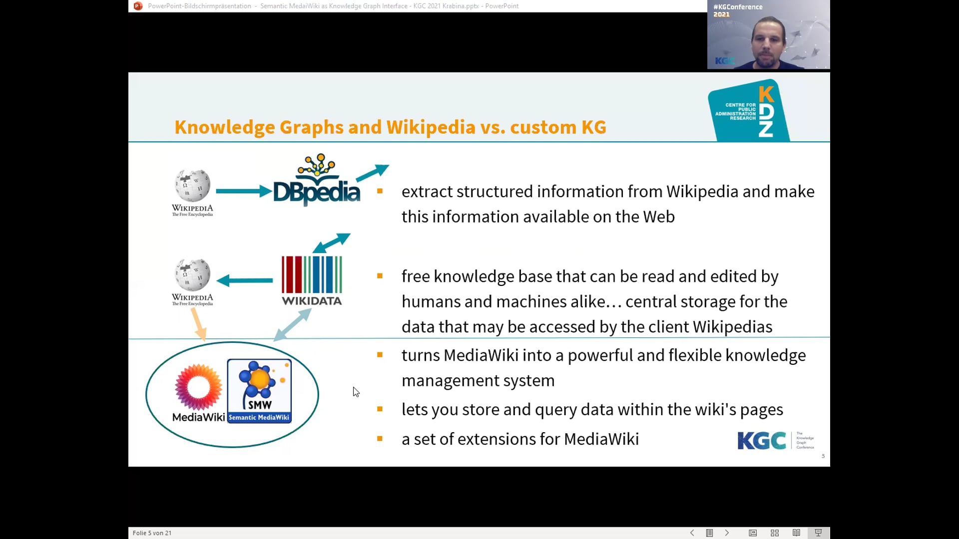 Bernhard Krabina | Semantic MediaWiki As Knowledge Graph Interface