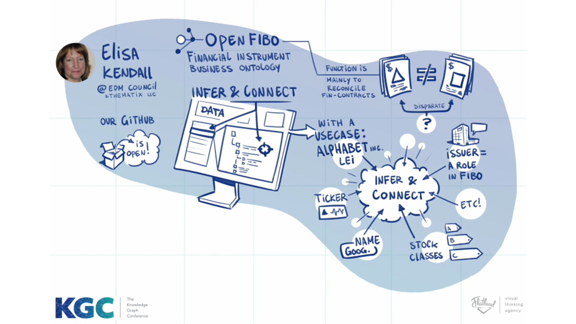 Elisa Kendall | Using FIBO: A Use-Case Driven Cooks Tour