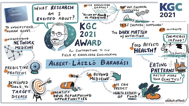 KGC 2021 Award Winner | Albert-Laszlo Barabasi