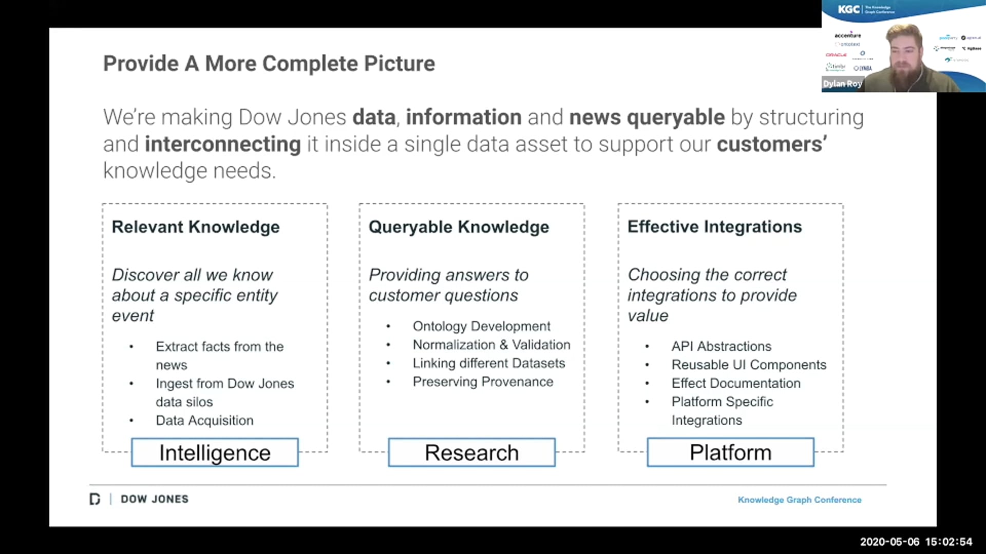 Better Informing our Readers through the Dow Jones Knowledge Graph
