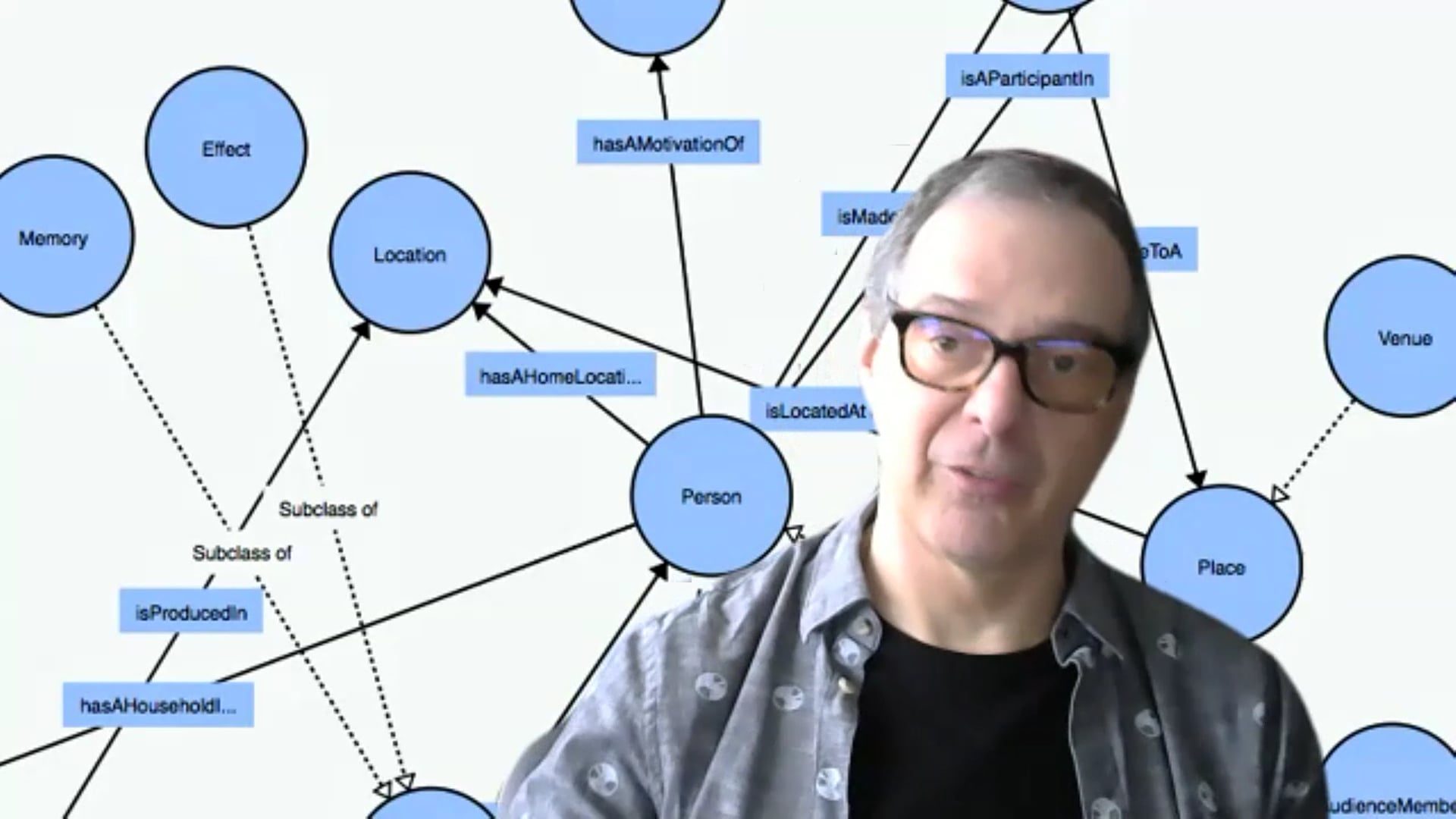 Knowledge Espresso | Aaron Bradley from Electronic Arts