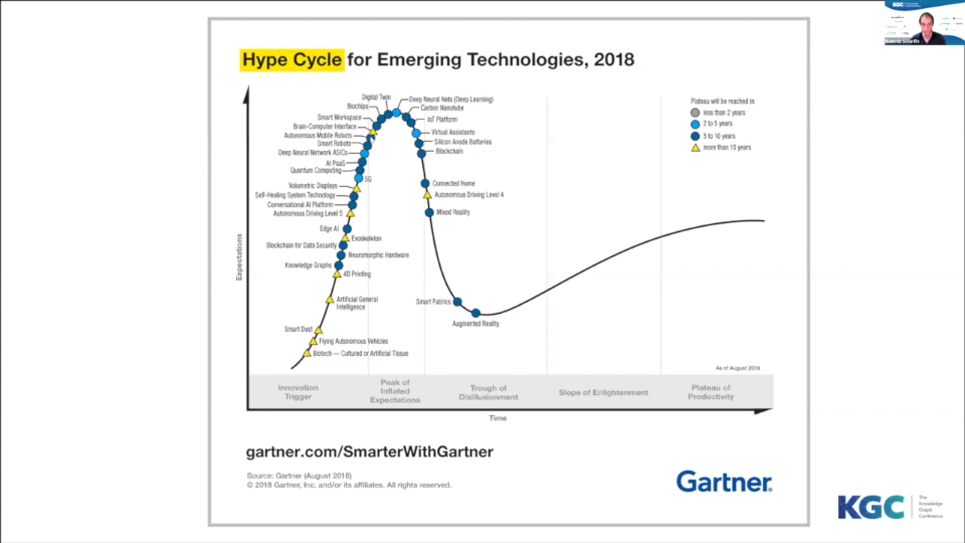 Introduction to the Knowledge Graph Conference 2020