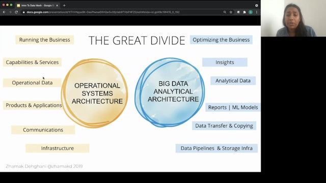 Intro to Data Mesh