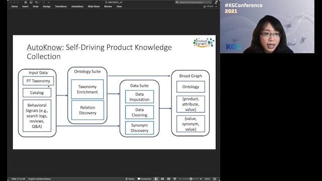 Xian Li | AutoKnow: Self-Driving Knowledge Collection For Products
