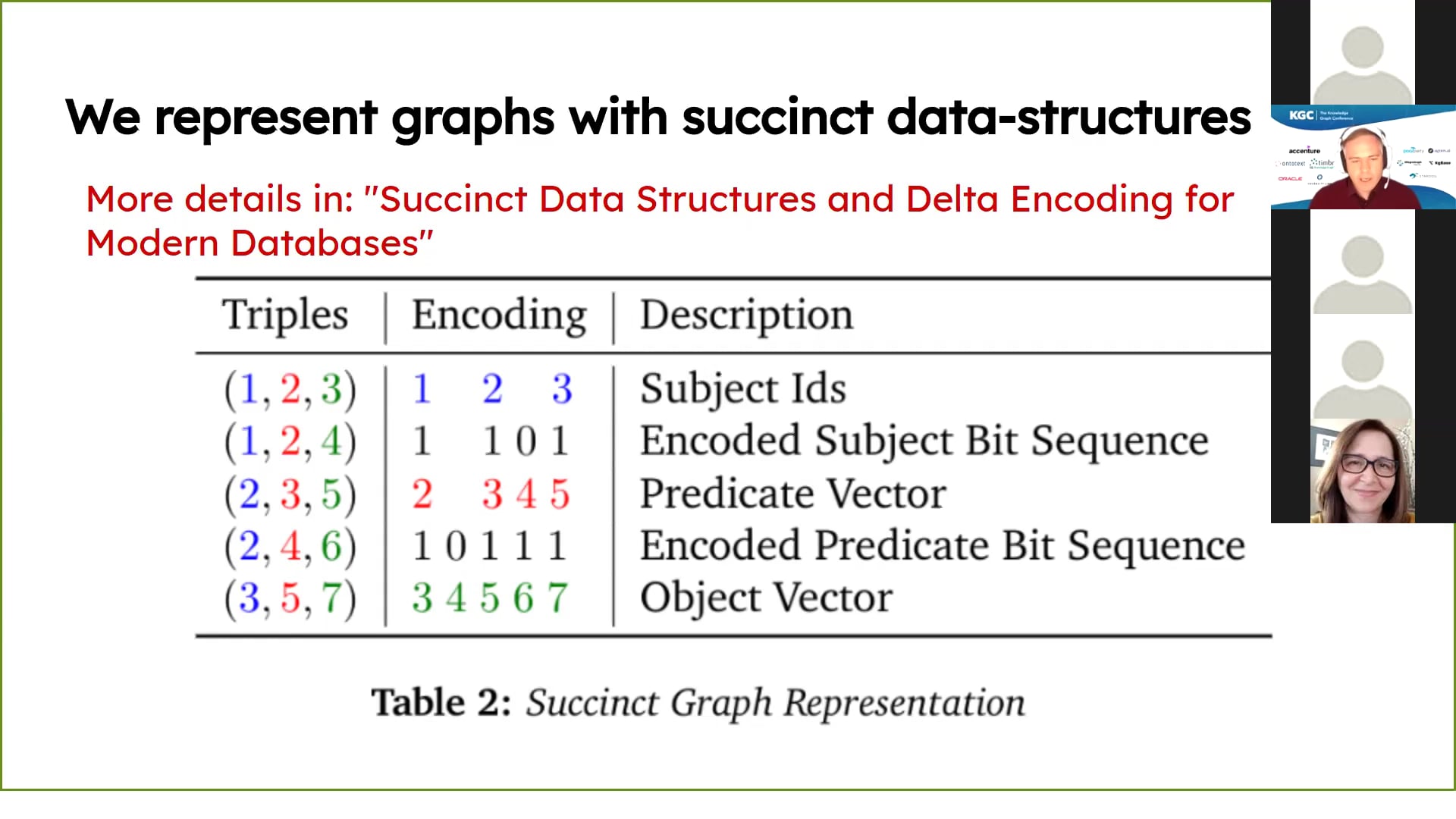 Tutorial Introduction to Logic Knowledge Graphs