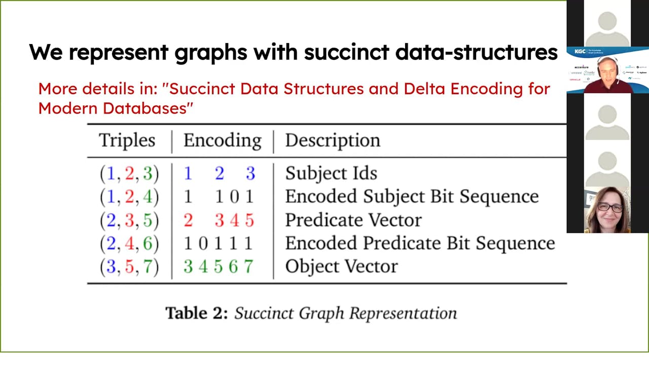 Logic Graph Comment Tutorial Introduction to Logic Knowledge Graphs - KGC 2020 - The ...