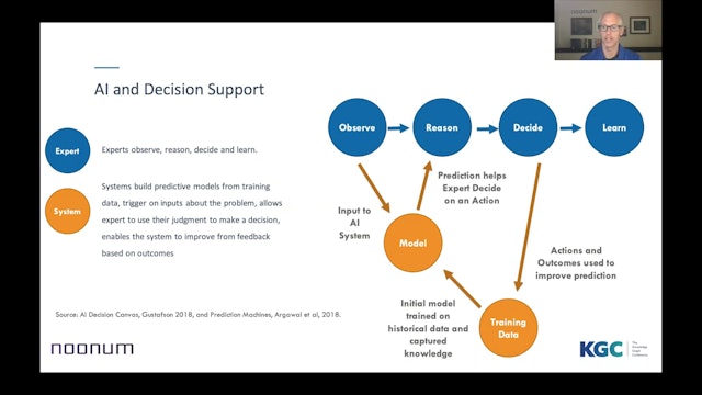 Steven Gustafson | Connecting The Dots With Knowledge & Data