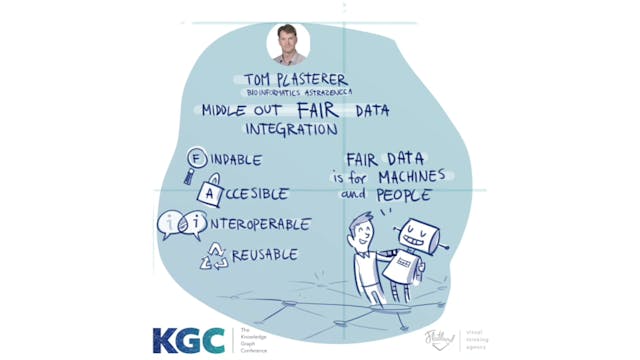 Middle-Out FAIR Data Integration with...
