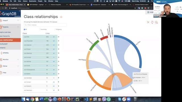 Demo | Ontotext GraphDB