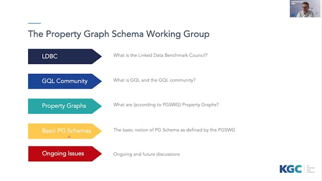 Jan Hidders | A Report From The Property Graph Schema Working Group