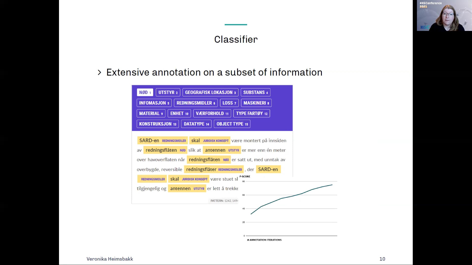 Veronika Heimsbakk | Tales From The Road Of Text To Knowledge
