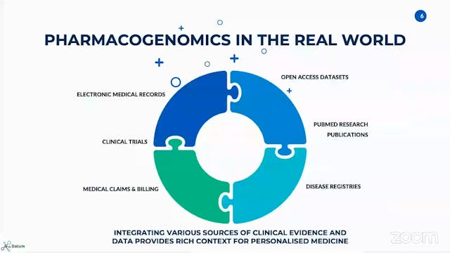 Real World Evidence in Pharmacogenomi...