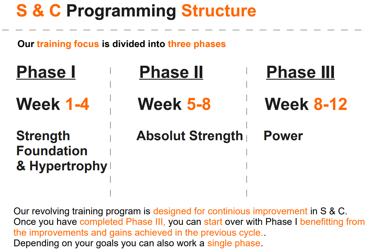Explanation and structure of the training plan