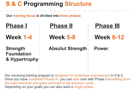 Explanation and structure of the training plan