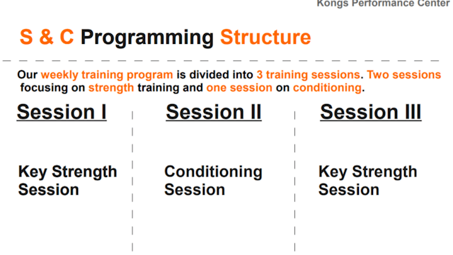 Training plan for muscle, strength and condition building