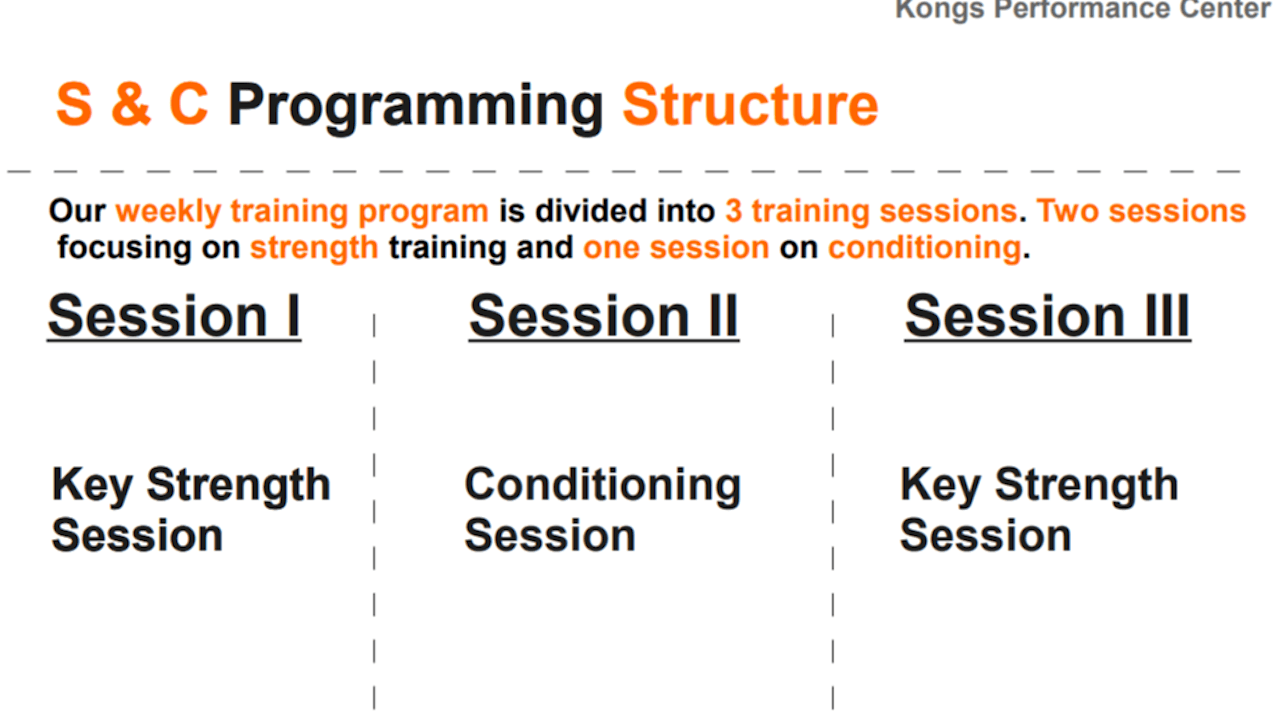 Training plan for muscle, strength and condition building