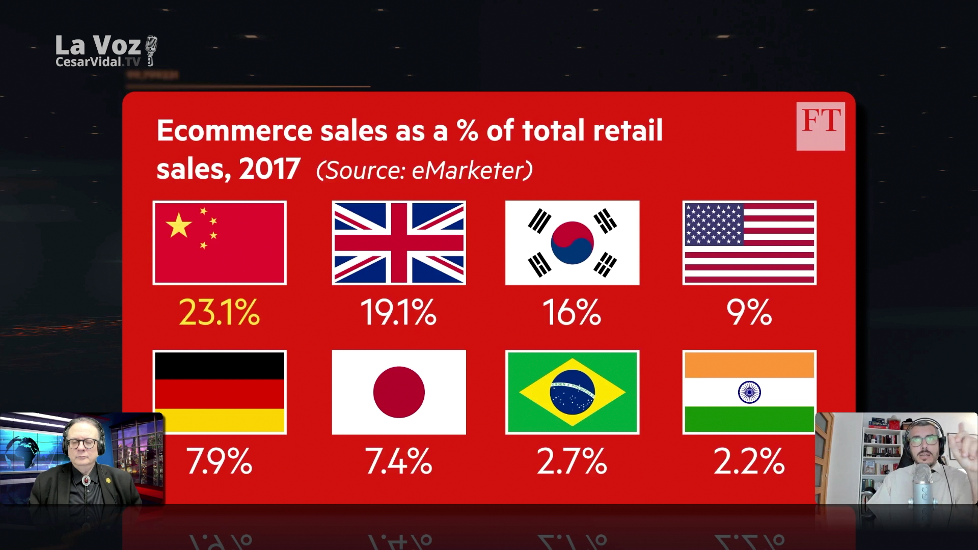 El dragón rojo ante el “Great Reset”: La batalla de China para liderar el mundo