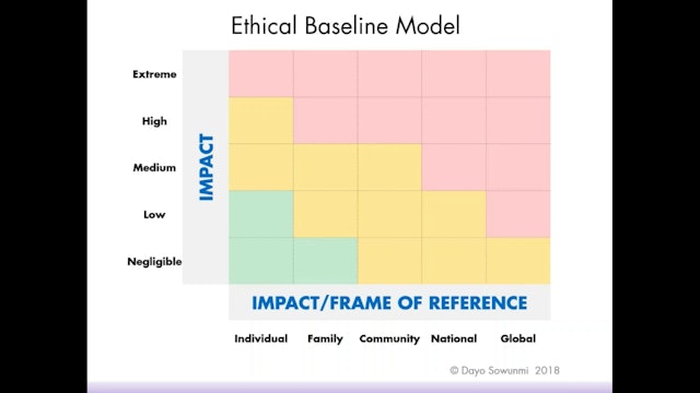 How To Maintain A Healthy Ethical Baseline - Trailer