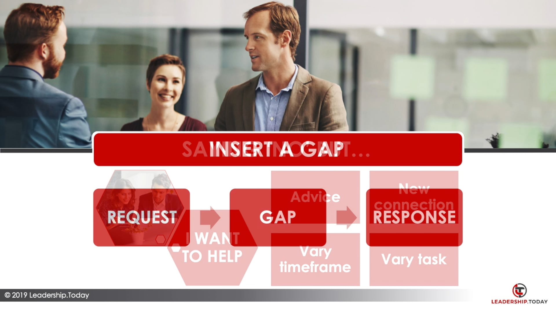 Day Seven - Saying "No"