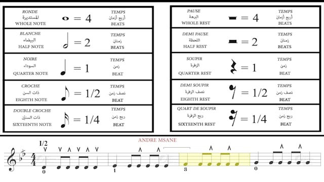 Al Msann Oud Methodology - Level 1 | Chapter 14 | Exercise no.3