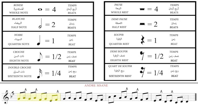 Al Msann Oud Methodology - Level 1 | Chapter 16 | Exercise no.2